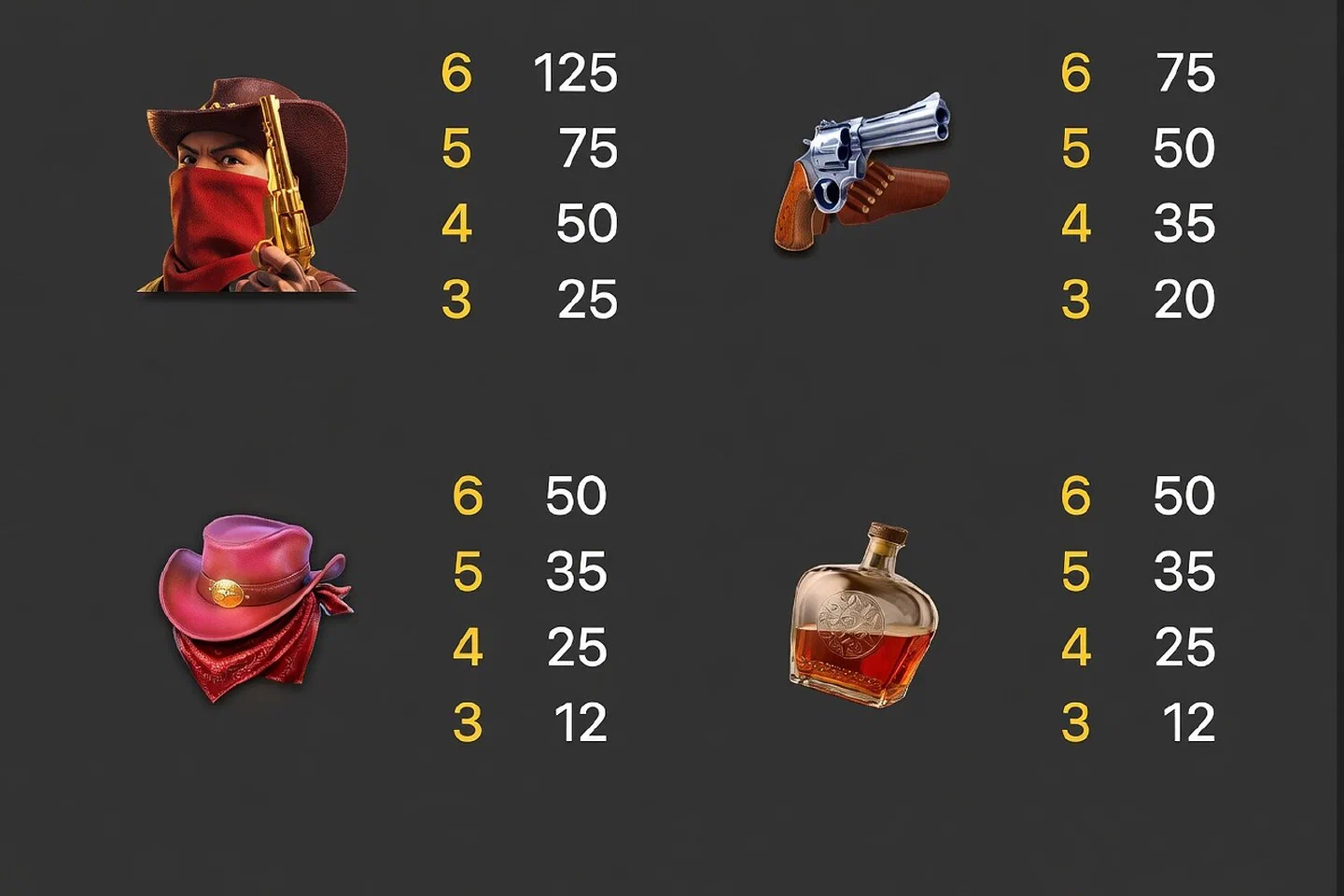 The Wild Bounty Queen 2048 paytable for the masked bandit, revolver, hat and whiskey bottle